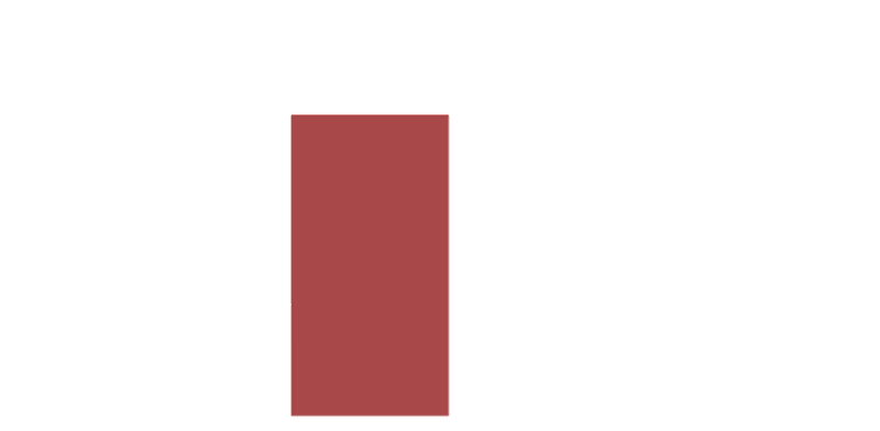 Corall Ingenieure GmbH | Ihre Ingenieure und Sachverständige für den vorbeugenden Brandschutz | Meerbusch